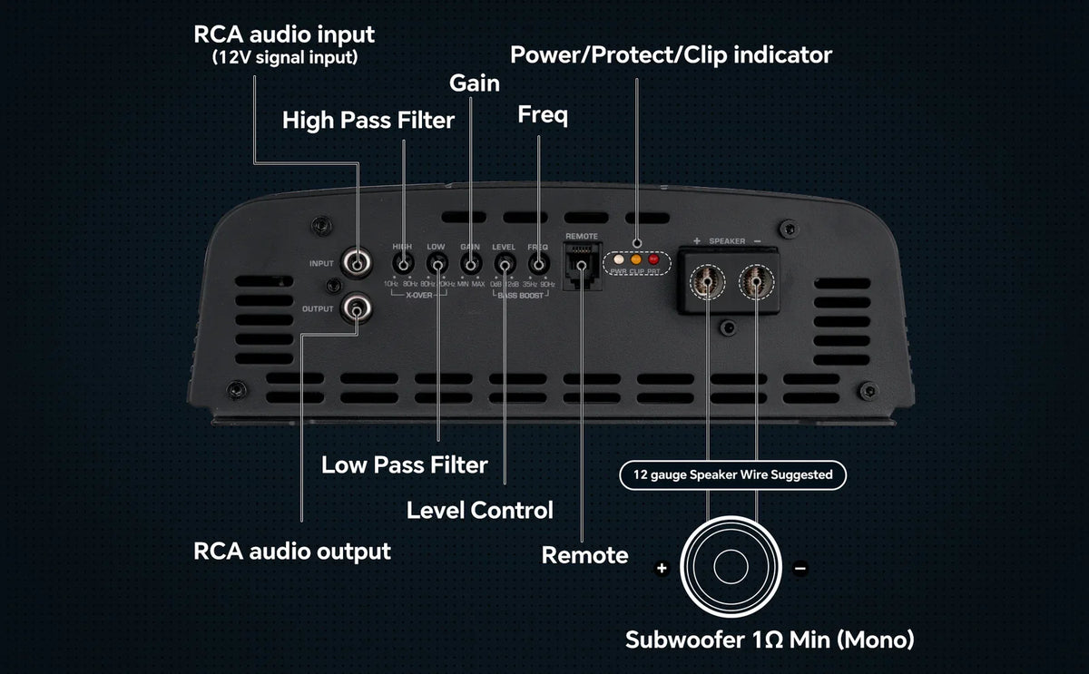 Black amplifier rear panel with RCA inputs, gain and filter controls, remote jack