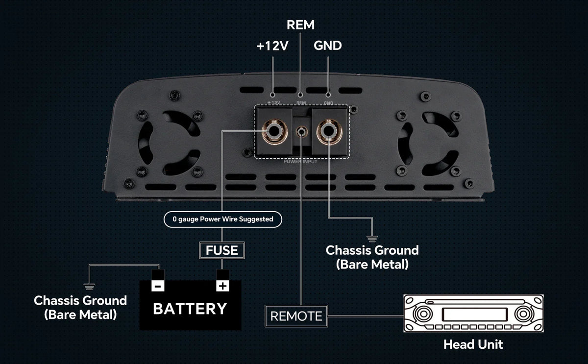 Amplifier rear wiring panel with fuse, battery, remote terminals, and chassis ground
