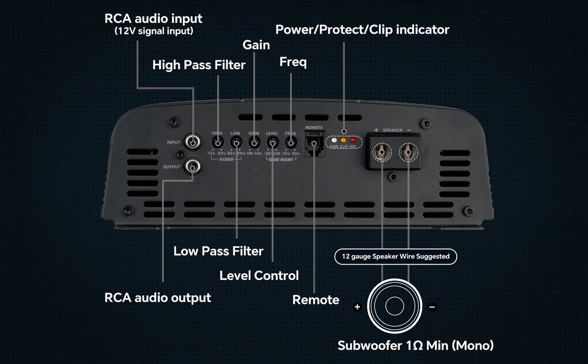 Car monoblock amplifier rear panel with RCA input, gain and filter controls