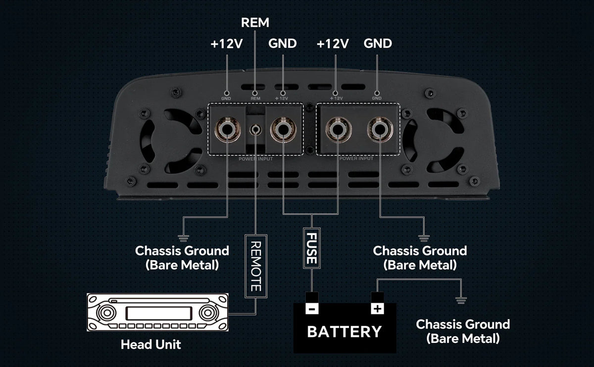 Car monoblock amplifier rear terminals with remote, ground, and battery connections